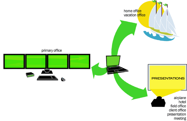 Detachable laptop