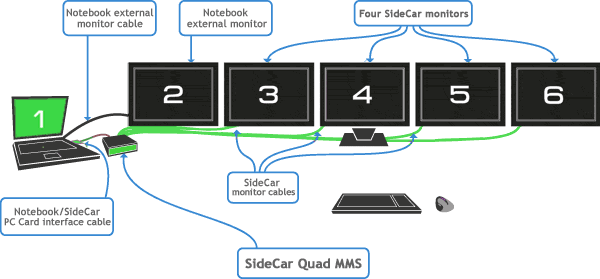 SideCar Connection Diagram